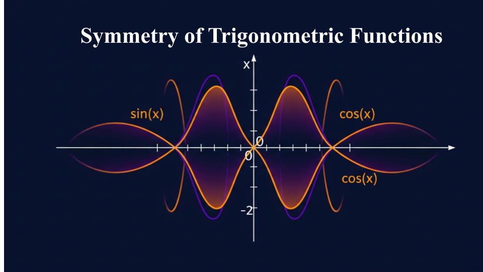 Symmetry of Trigonometric Functions