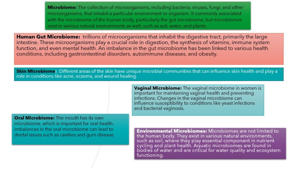 Microbiome